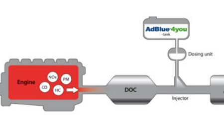 Effinox, el producto de GreenChem que evita la cristalización de urea en el sistema SCR