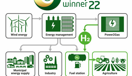 El proyecto piloto H2Agrar es premiado con el galardón DLG Agrifuture Concept 2022