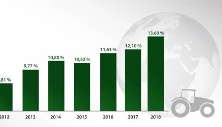 Fendt aumenta su cuota de mercado en Francia