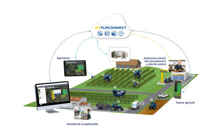 New Holland hace una presentación preliminar de MyPLM® Connect VITI en SITEVI 2023