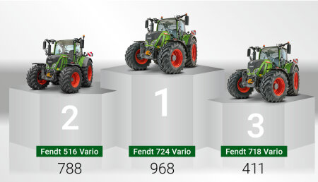 Fendt 724 Vario, el tractor preferido en Alemania en 2021