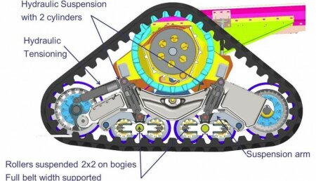 NUEVAS ORUGAS SUSPENDIDAS PARA LAS COSECHADORAS NEW HOLLAND CR