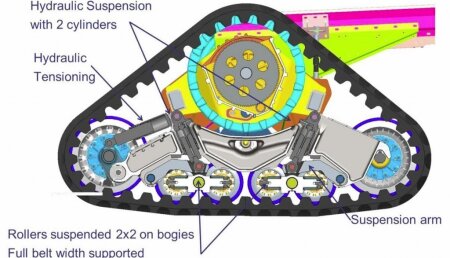 NUEVAS ORUGAS SUSPENDIDAS PARA LAS COSECHADORAS NEW HOLLAND CR